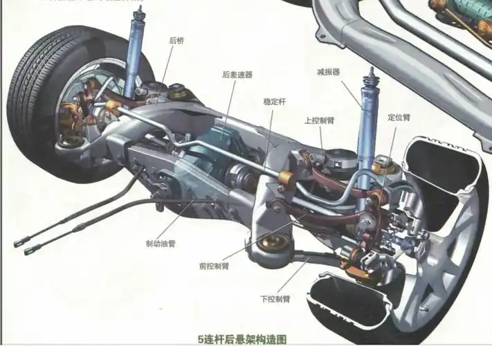 悬架系统到底是什么有了弹簧为何还要减振器