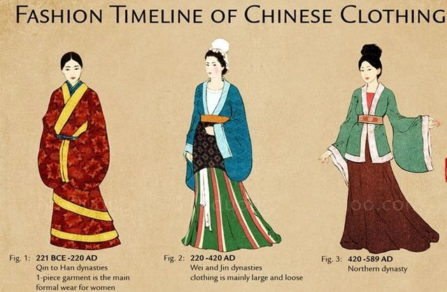 华夏千年的丝绸服饰历史,随着朝代的演变至今,依旧不变的是文化的传承