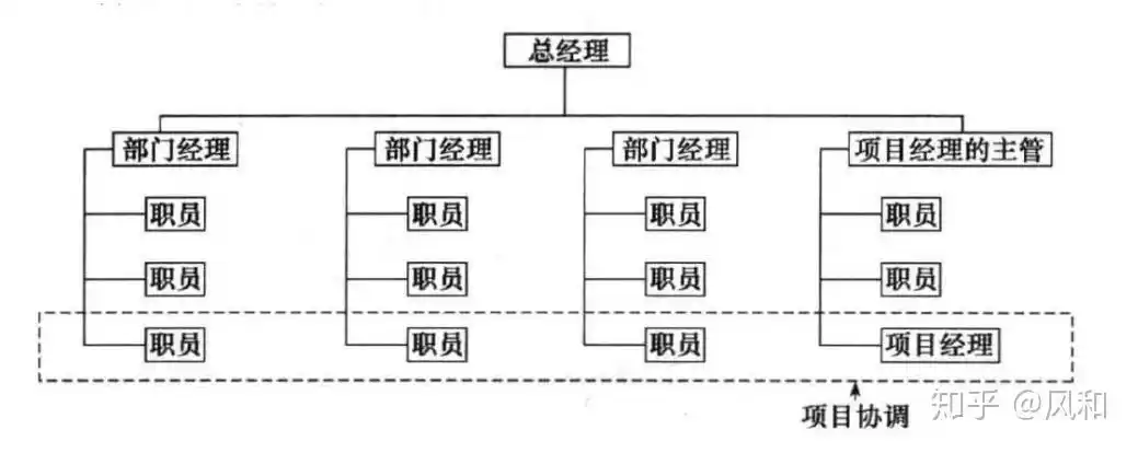 浅谈公司组织架构与扁平化管理