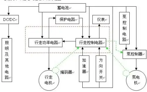 电动叉车电路控制系统工作原理图