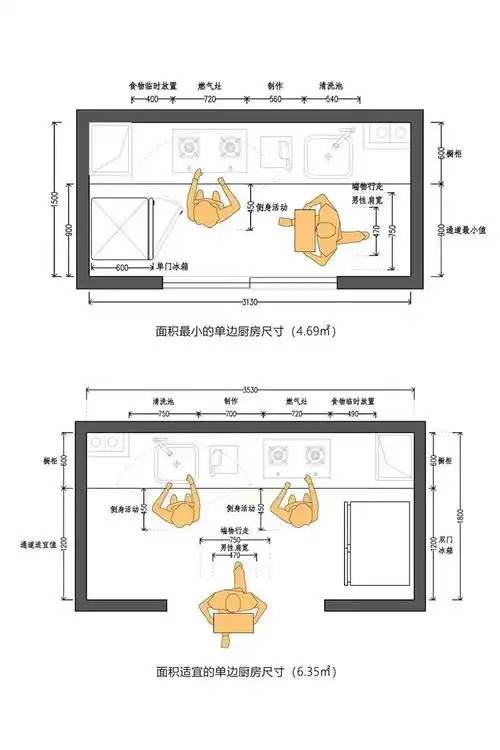 动线设计丨厨房这样设计颜值与实用性兼具