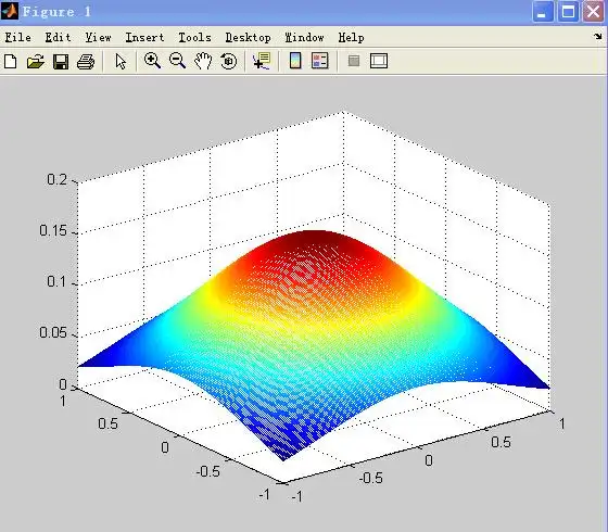matlab画y等于x平方如何用matlab画yx2的图啊