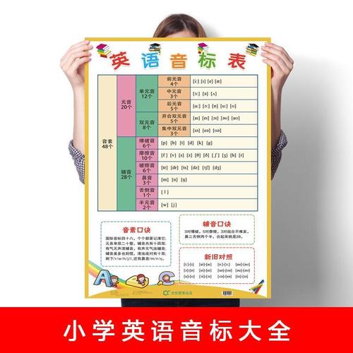 英语音标挂图墙贴48个英语国际音标挂图发音英文字母书写规则