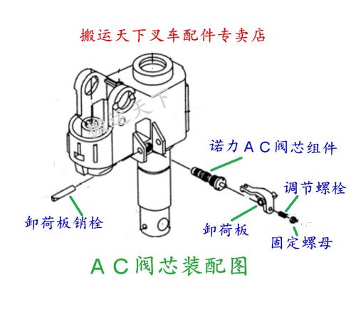 诺力正品手动叉车配件阀芯组件dfac液压搬运地牛堆高车泄压阀降