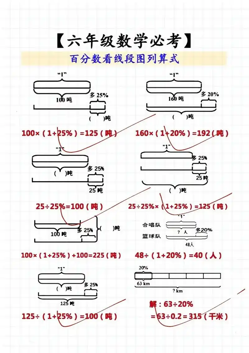 六年级上册数学画线段图列式计算.