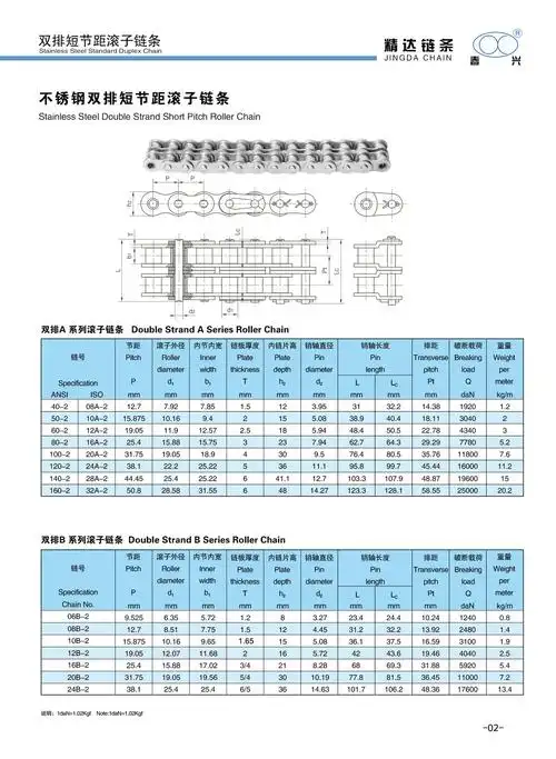 2.不锈钢双排短节距滚子链条