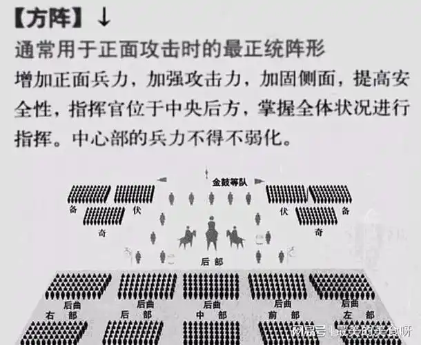 古人打仗时,连续作战几天几夜,难道大家不用吃饭睡觉?|军队|战争|将领