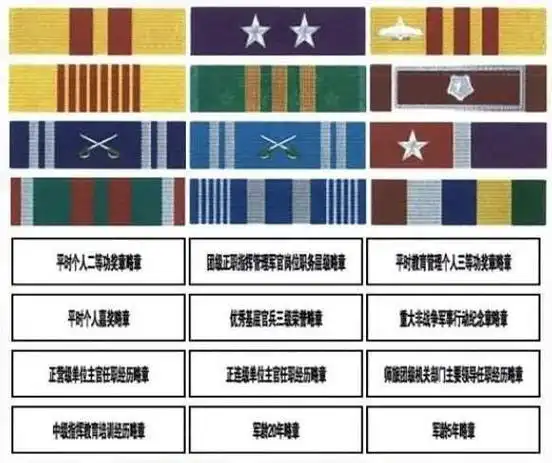 读懂军人胸前的"荣誉墙"