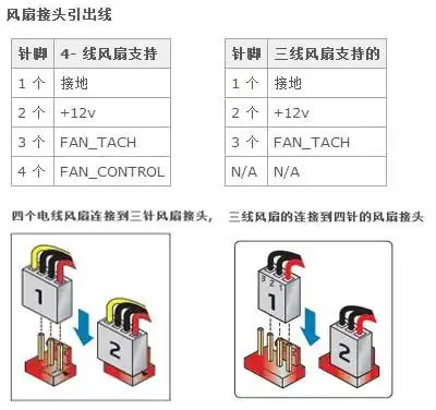 电脑里的三个风扇,哪个是cpu风扇?