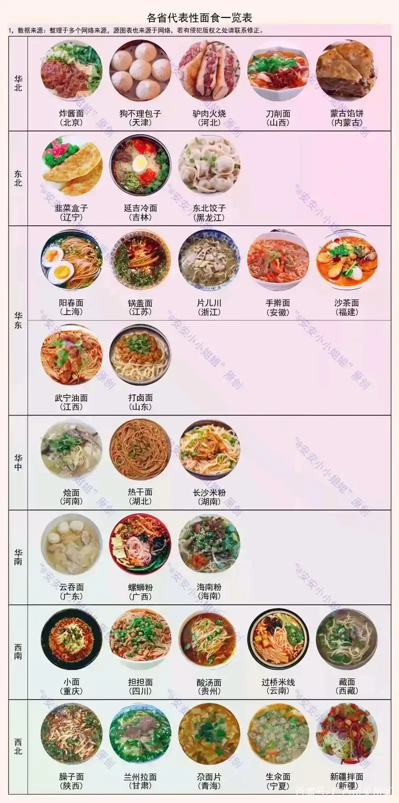 各省代表性面食一览表,广西代表性美食是螺蛳粉?