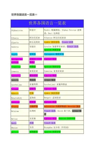 世界各国语言一览表