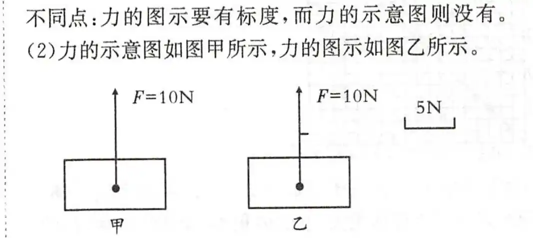 力的图示法和力的示意图在物理学中,通常用一根带箭头的线段来表示力
