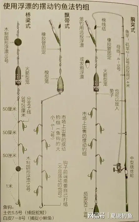 日本鲫鱼钓浮游矶钓钓组飘带式胴突式桥梁式日本专业矶钓