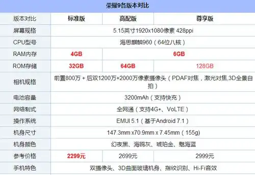 荣耀9有几个版本 荣耀9各版本性能,参数区别对比评测