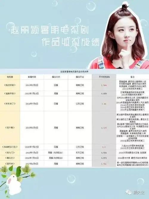 赵丽颖自花千骨实现三年暑期档霸屏今年的颖宝去哪里了