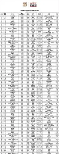 胡润中国富豪榜:马云再次蝉联首富,哪些地方造富最多?