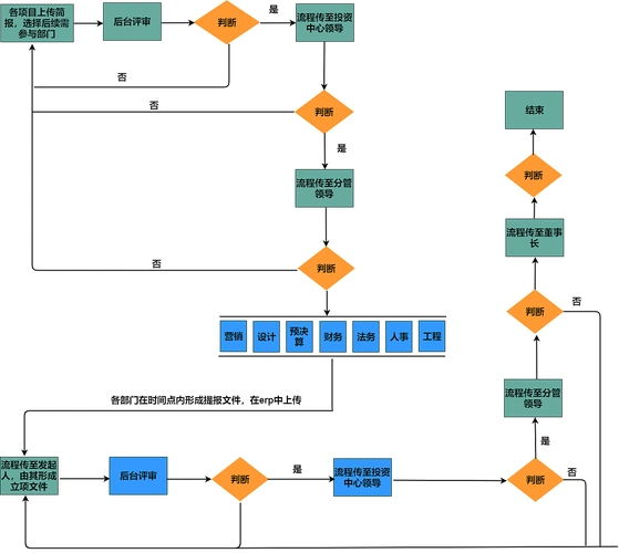 跨职能流程图迅捷画图