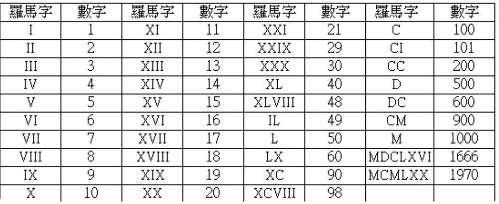 xl是第几关?