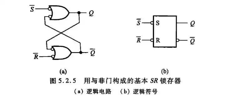 fpga与数字ic求职知识准备 - 数字电路知识总结