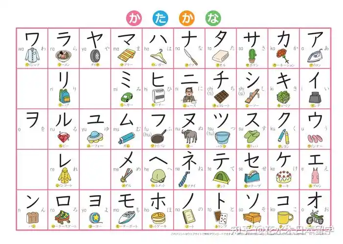 五十音又称五十音图,是将日语的假名(平假名,片假名)以元音,子音为