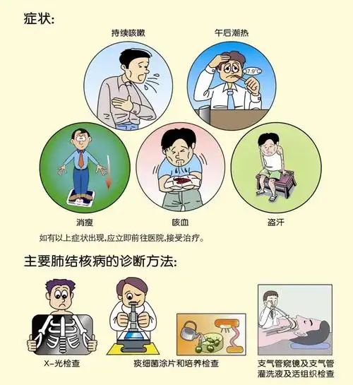 方舟苑幼儿园——世界结核病日宣传