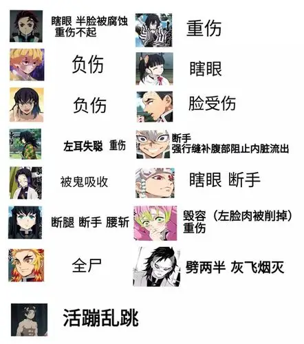 鬼灭之刃——没有炭治郎的世界(柱结局猜想)