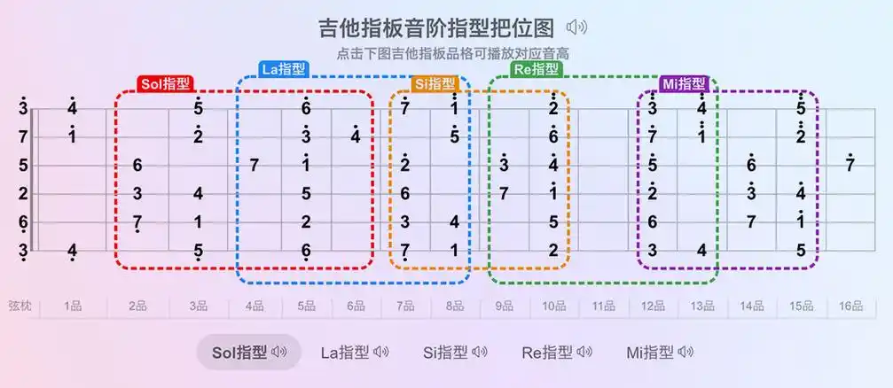 最新更新彼岸吉他手机直播课推荐-彼岸吉他