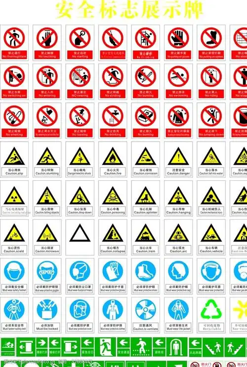 安全标识指示牌大全