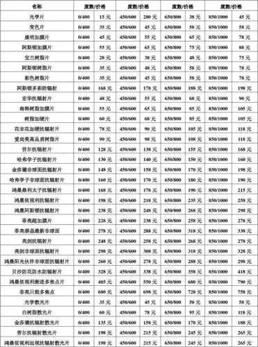 商价格表 酒价格表 近视眼镜片价格表 速度达价格表 眼镜店镜片价格表
