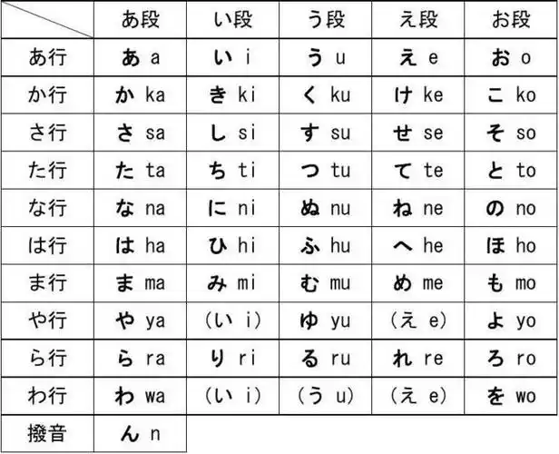 12-20 09:31:36点击查看源网页日语五十音图yeda136700同采自image