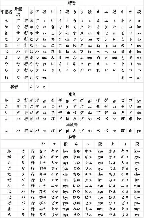 免费文档 所有分类 外语学习 日语学习 日文发音图-平假名片假名 ご