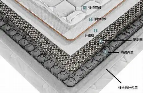 如何与众不同?探美乐乐sealy床垫内心-家居快讯-北京房天下家居装修
