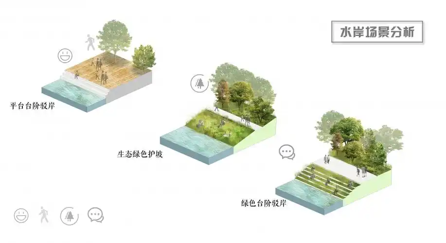[讨论]ps分析图第三讲作业:景观小场景分析图(此处回帖上传作业)