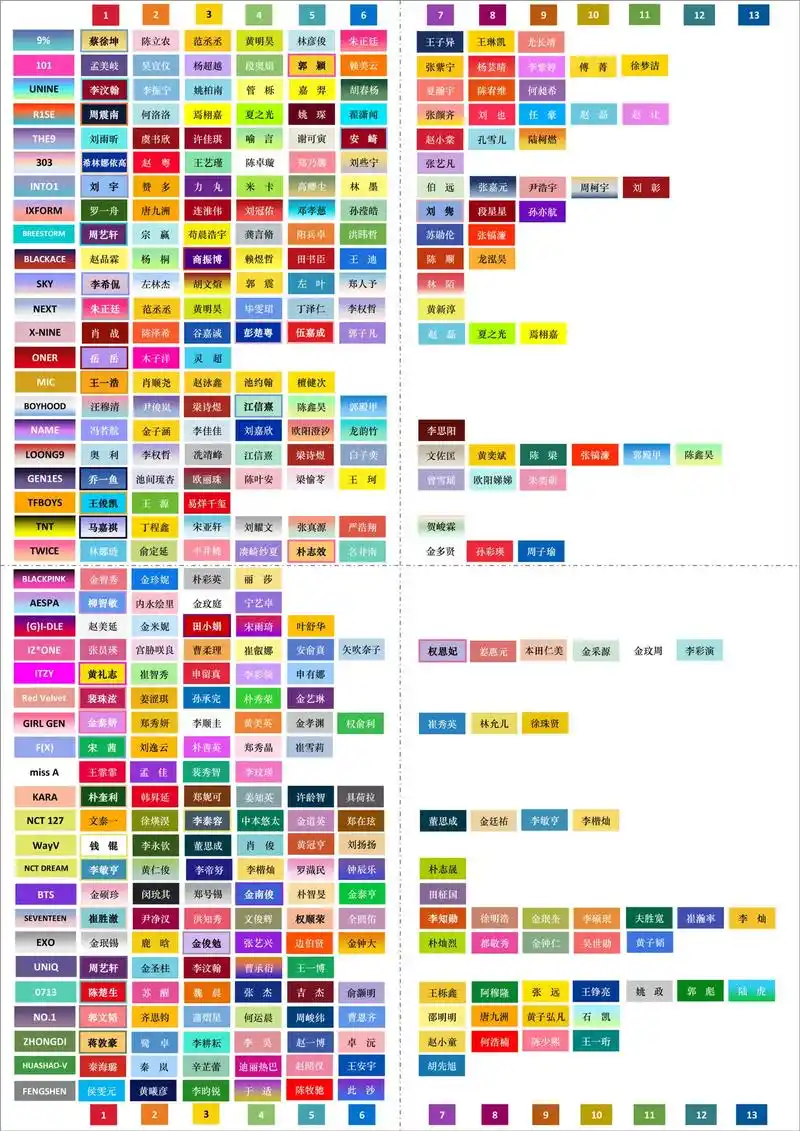 部分男女团应援色汇总合集(仅供参考)本人对应援色十分感兴趣