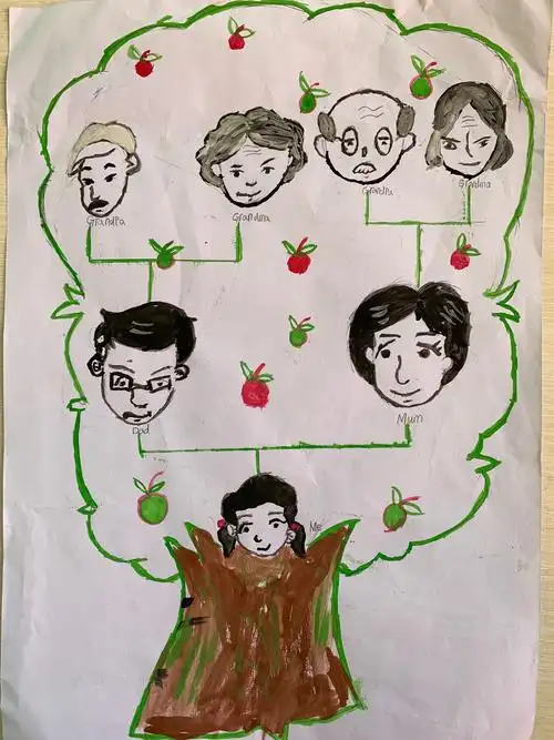 学完第一单元,让我们来介绍一下自己的家庭成员吧!