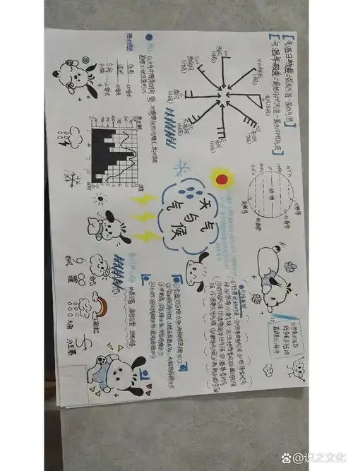 七年级上册天气与气候思维导图