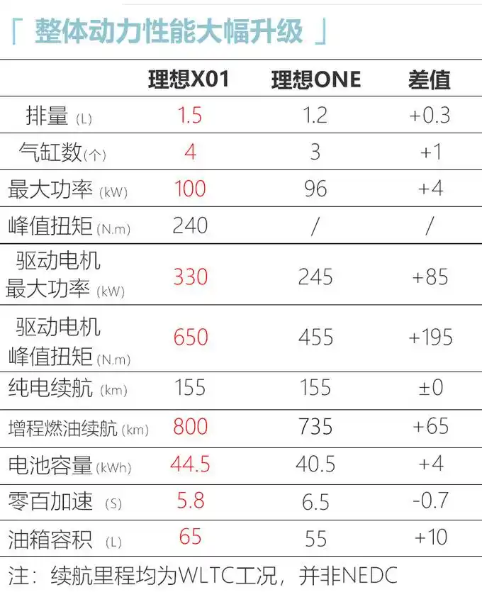 买理想one别急!理想two即将投产,明年上市/多花6万就能买
