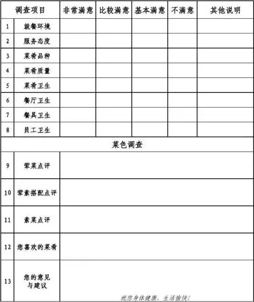 食堂2012年问卷调查