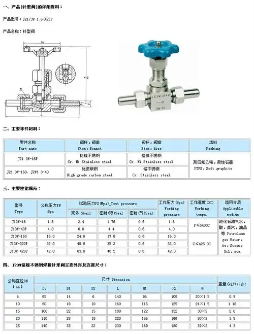 j21w压力表针型阀