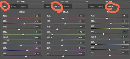 如何系统性的学习摄影后期调色
