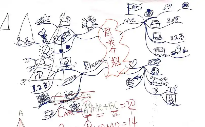 思维导图之自我介绍进化记 - 简书