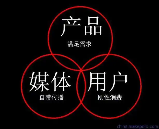 恒达传媒新媒体推广,自媒体运营互联网技术咨询,电子商务平台开发