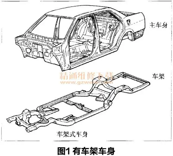 解析汽车车身结构和维修技术一