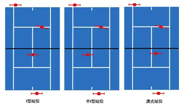 你认为的澳式站位其实不那么简单