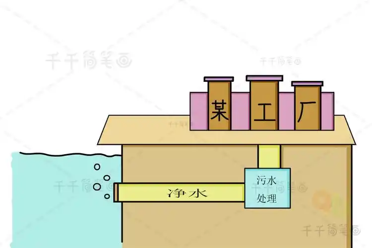 能源与环境 水污染_能源与环境简笔画