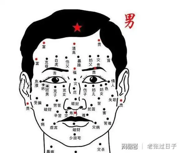 痣张对了地方那就是一个富贵命看你身上有没有