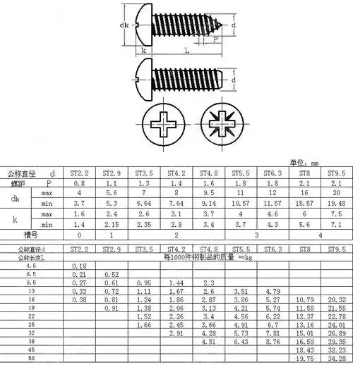 十字槽圆头自攻钉 gb /t 845-1985规格表不锈钢自攻螺丝规格表,很多