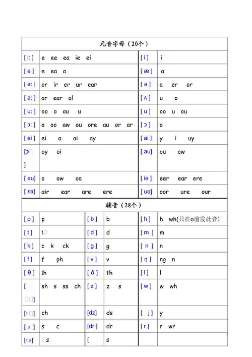 48个英语音标及发音组合表
