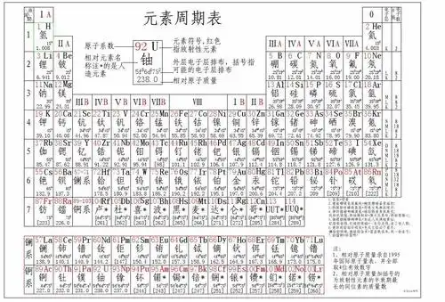 最新高清元素周期表