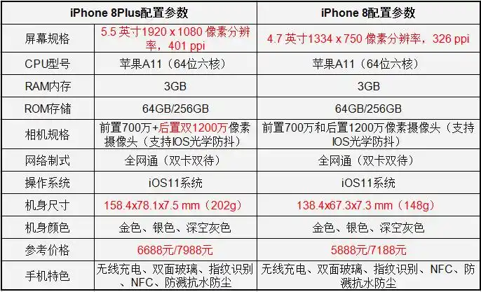 iphone8plus与上一代配备全金属机身材质的的iphone7